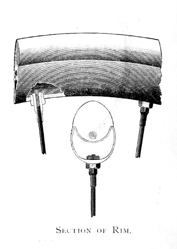 Die patentierten Hohlkammer-Felgen mit nur einer Durchbohrung